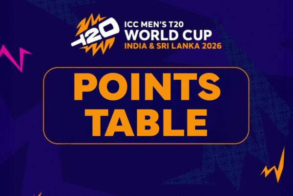 icc men’s t20 world cup 2026 points table